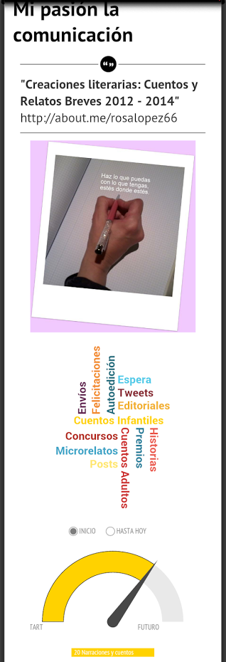 Mi pasión, la comunicación Infografía: Mi pasión. Pasión por la comunicación 2018 Rosa López #PasionConTinta #Comunicacion #Marketing #Literatura 2014