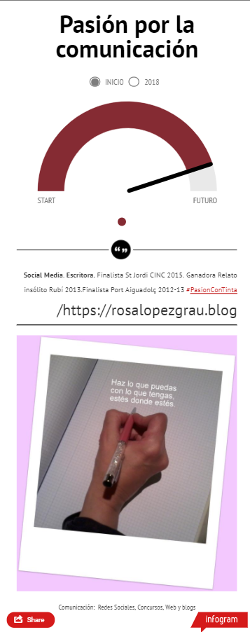 Infografía: Mi pasión. Pasión por la comunicación 2018 Rosa López #PasionConTinta #Comunicacion #Marketing #Literatura Cartel