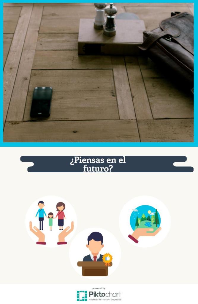 Infografía ¿Piensas en el futuro? Rosa López #PasionConTinta 