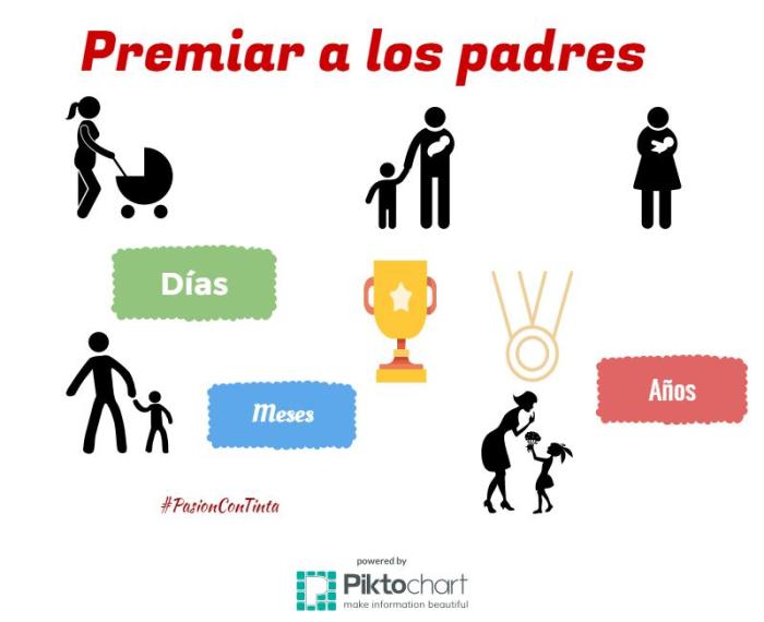 Infografía Premiar a los padres