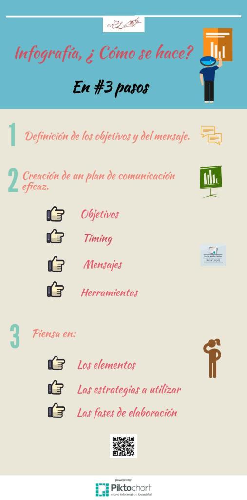 Infografía en 3 pasos. ¿Cómo se hace? Rosa López #PasionConTinta
