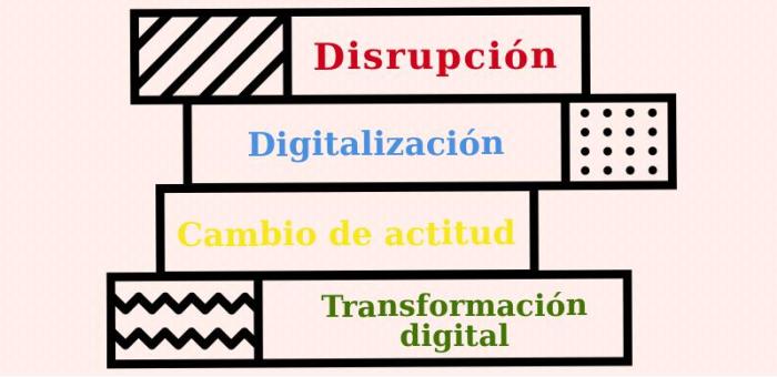 El entorno modifica es una publicación de Rosa López #PasionConTinta experta en #Comunicación #Marketing y #Literatura #Infografía