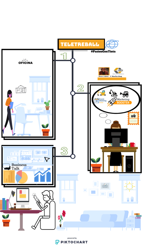 Infografia Teletreball el repte Post de Rosa López #PasionConTinta #Comunicacio