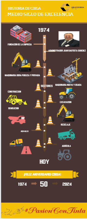 FELIZ 50 ANIVERSARIO, CIBSA Medio siglo de excelencia. Rosa López #PasionConTinta #Comunicacio #Marketing #Literatura 2024